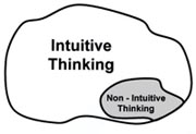 Intuitive Thinking